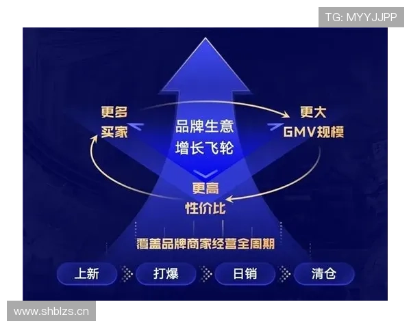 ✅体育直播🏆世界杯直播🏀NBA直播⚽- 快手电商双11 GMV同比强劲增长 泛货架商品卡GMV同比增长110%- sports